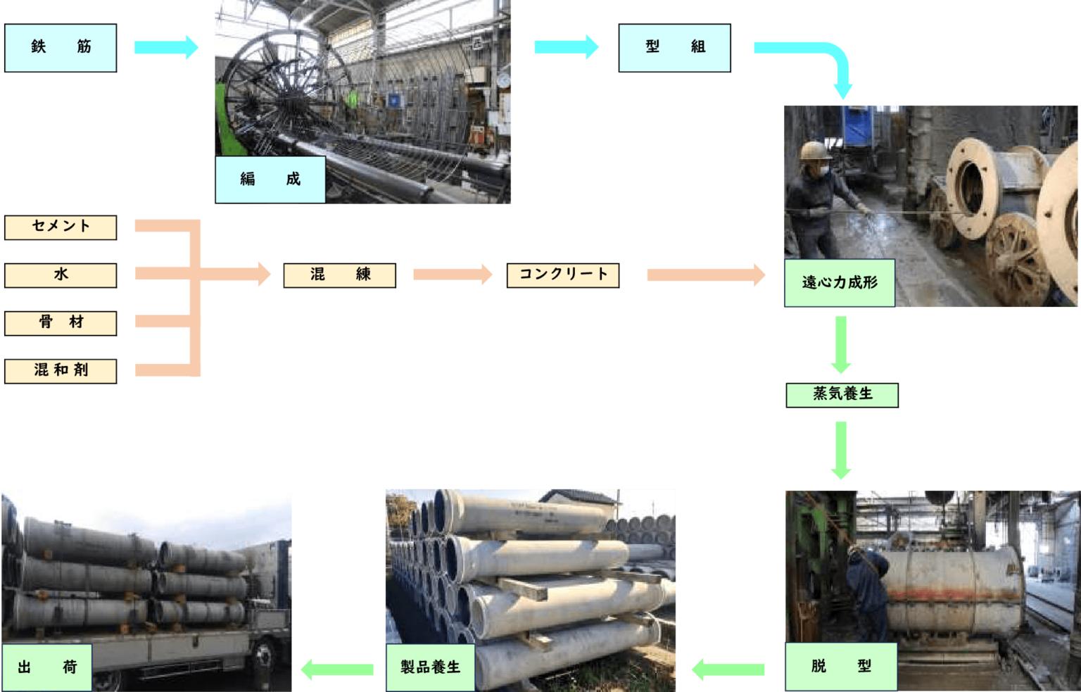 ヒューム管 ツチエヒューム株式会社